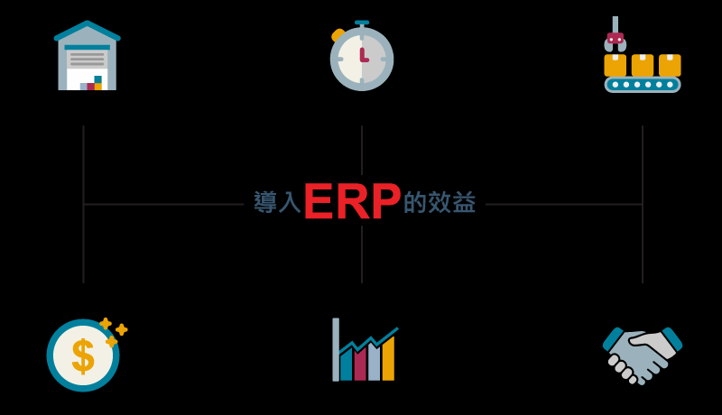 企業(yè)選擇ERP軟件系統(tǒng)，應(yīng)考慮哪些方面?