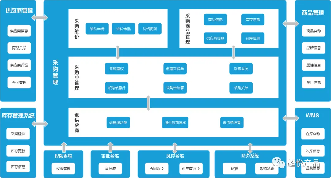 數(shù)智時代，真知ERP軟件助力企業(yè)實現(xiàn)數(shù)字化轉(zhuǎn)型!